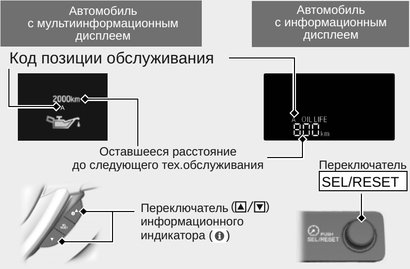 Индикатор замены масла